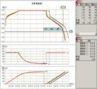 BTS2006  電池性能測試儀軟件,適用范圍廣泛，可用于鋰電、聚合物、鎳氫、鎳鎘等二次單體電池或組合電池的綜合性能測試,每個通道可實(shí)現(xiàn)獨(dú)立的程式控制,系統(tǒng)還提供對多只電池同時比較分析的功能,有效安全的監(jiān)控

